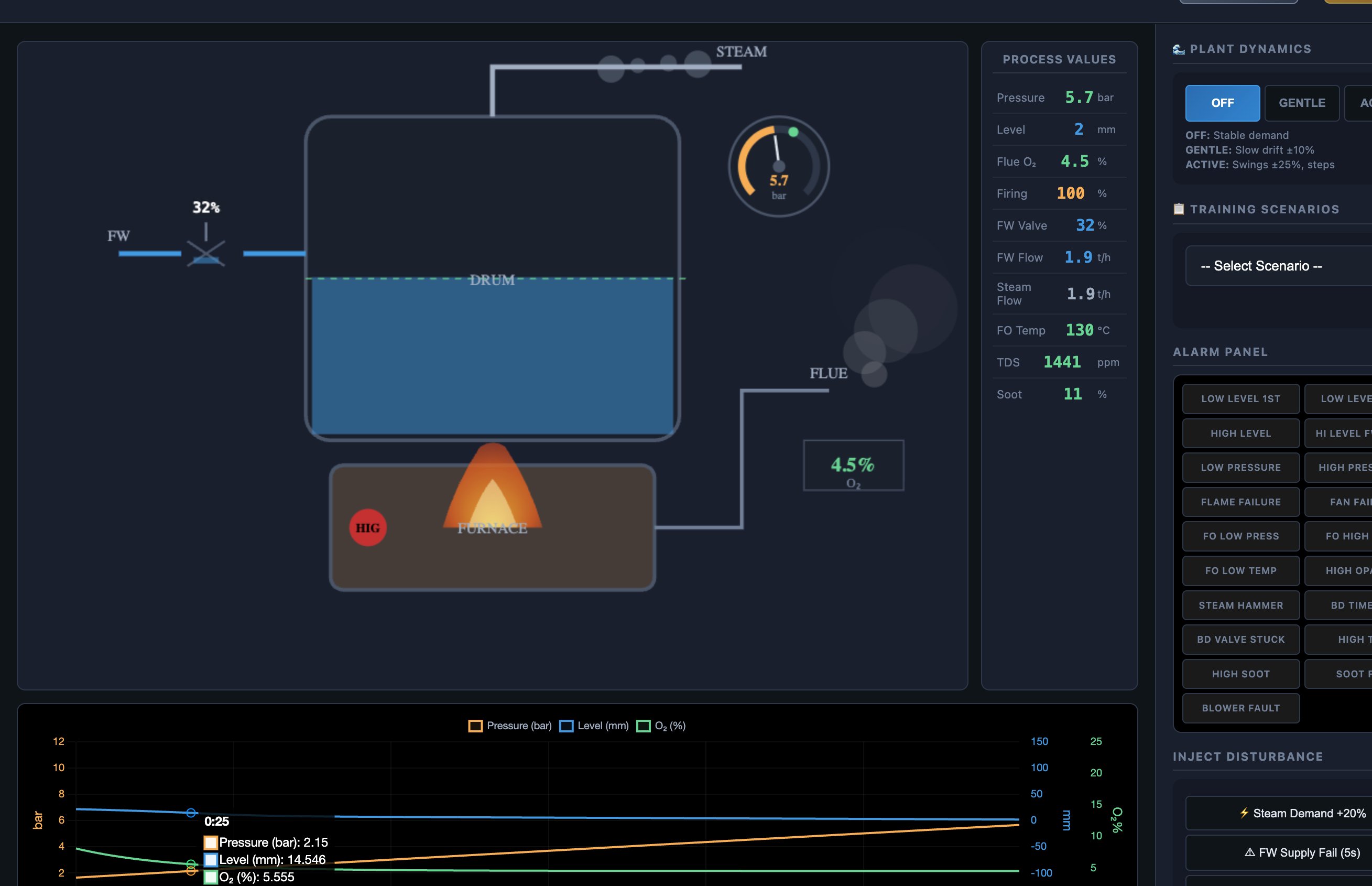 Auxiliary Boiler Trainer