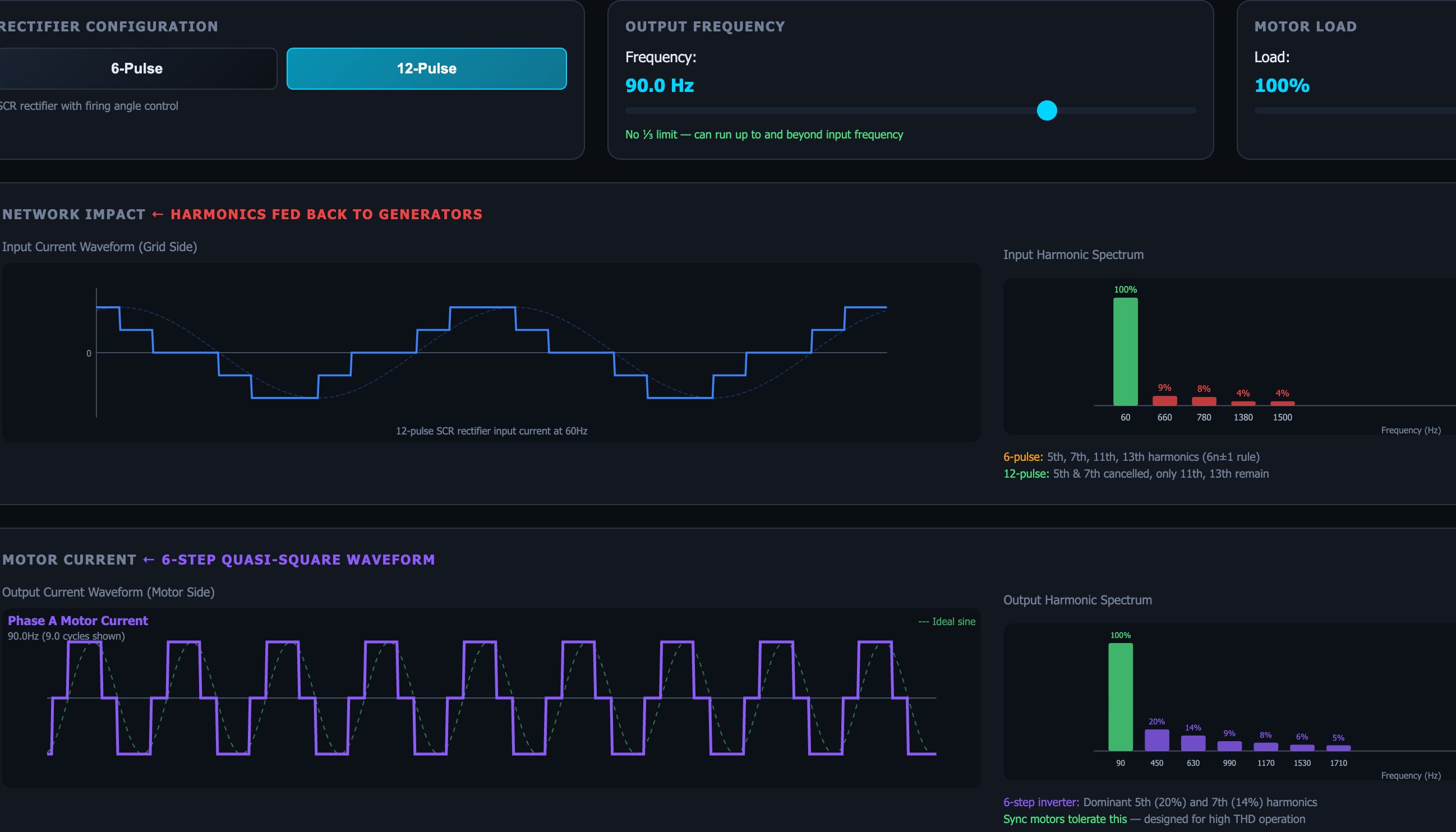 Harmonics & Power Quality Trainer