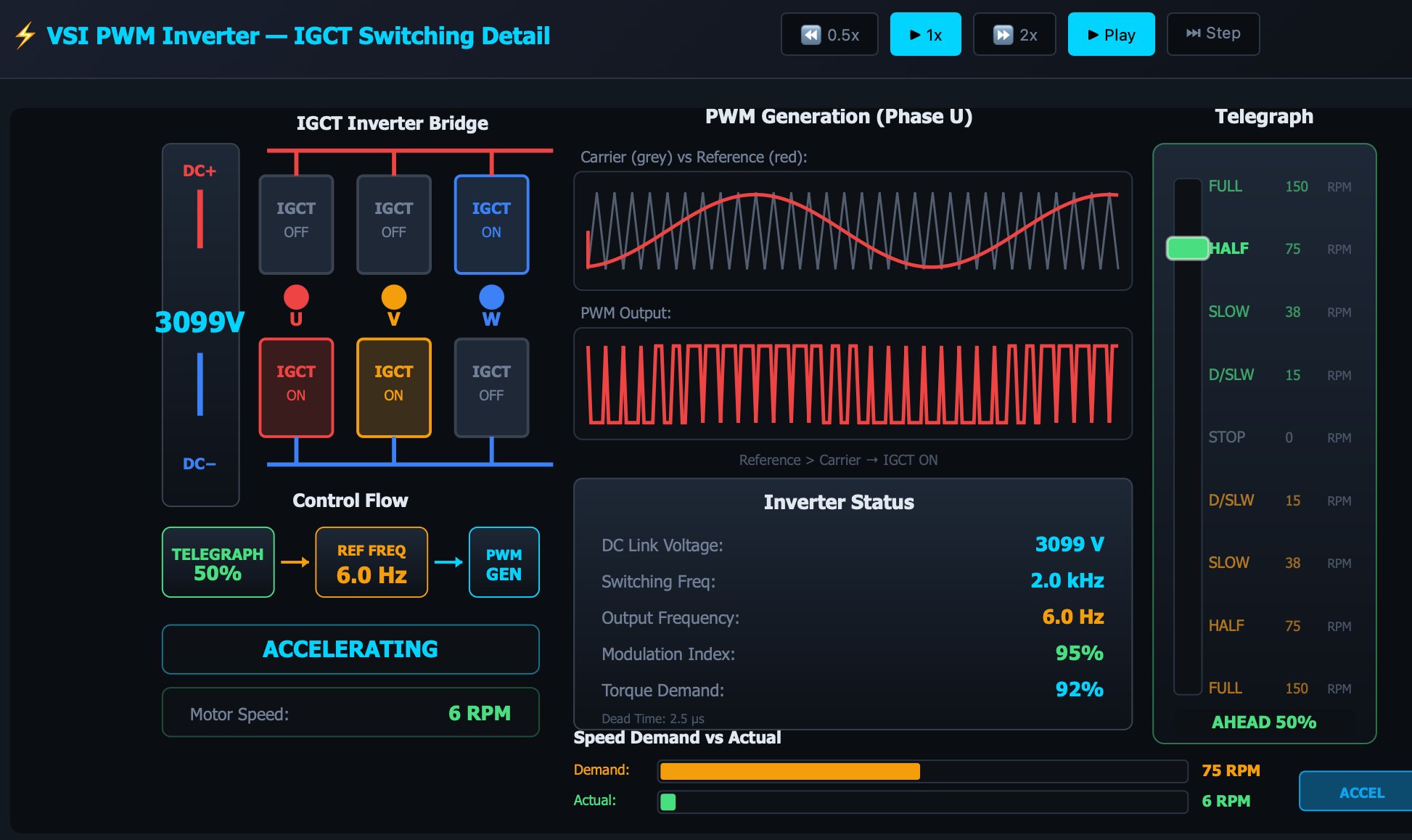 VSI PWM Propulsion Drive Trainer